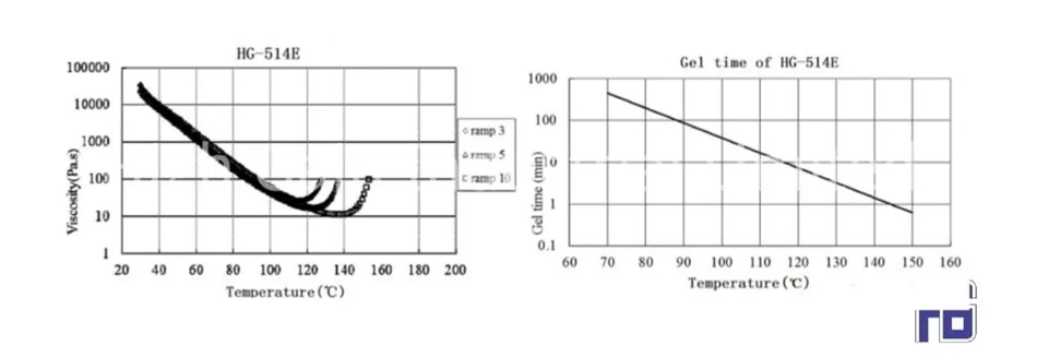 Resin Film Infusion
